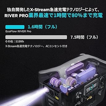 EFDELTA_ECOFLOW RIVER Proポータブル電源_商品説明画像_03